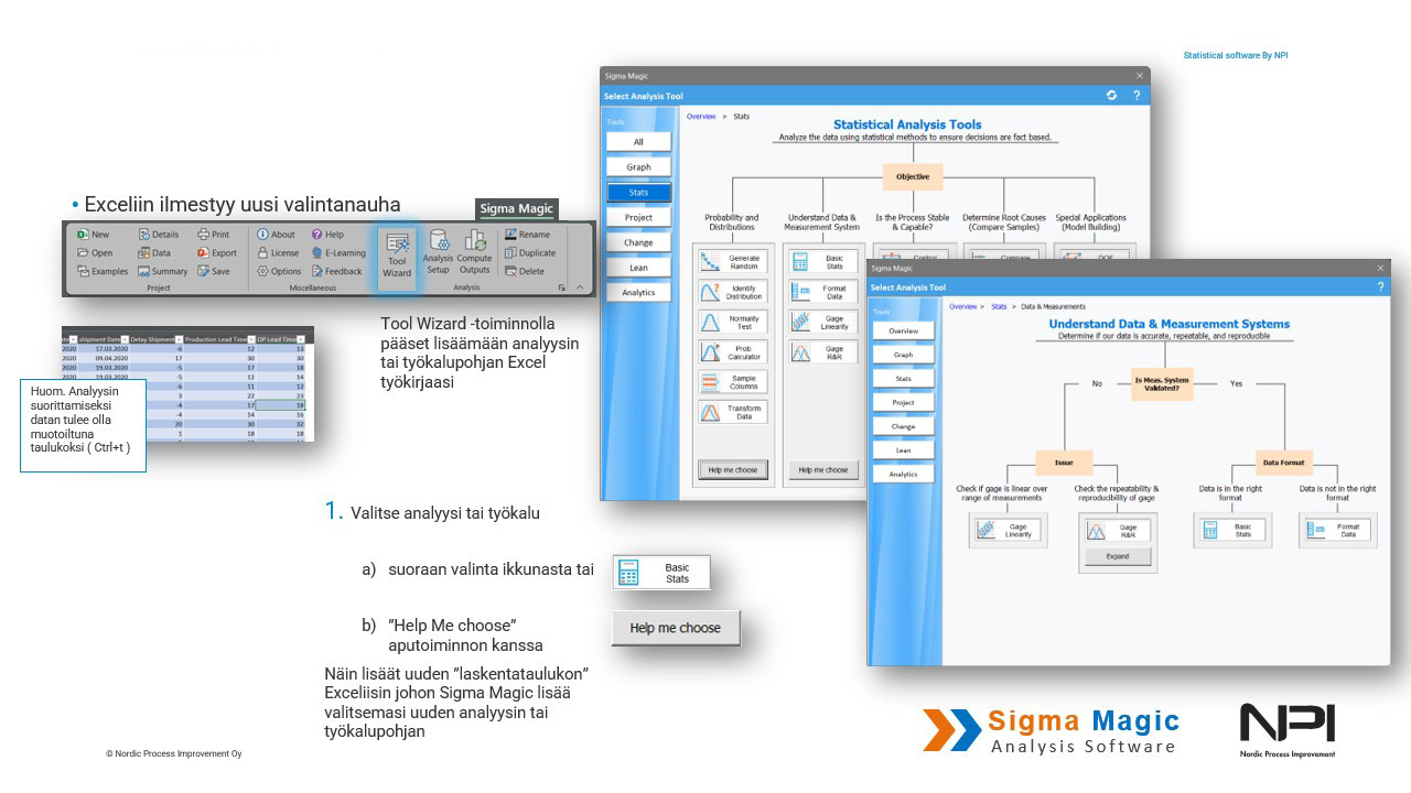 Sigma Magic analyysi