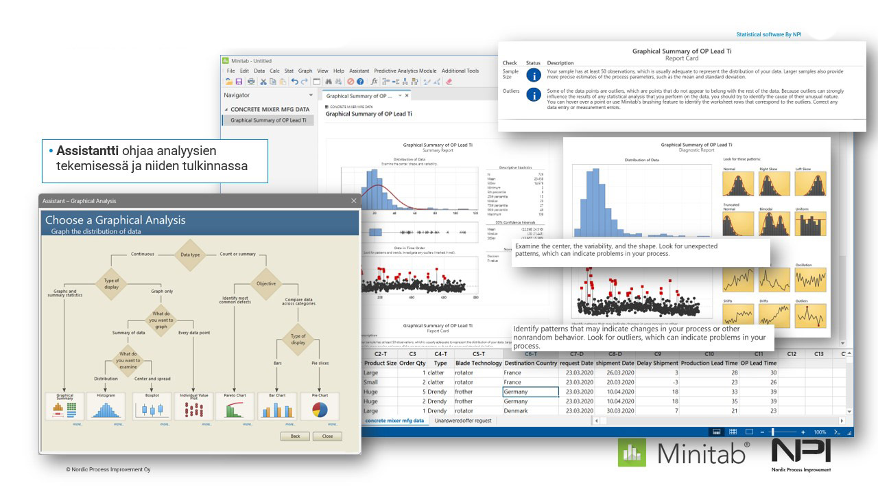 Minitab-ohjelmiston analyysejä.