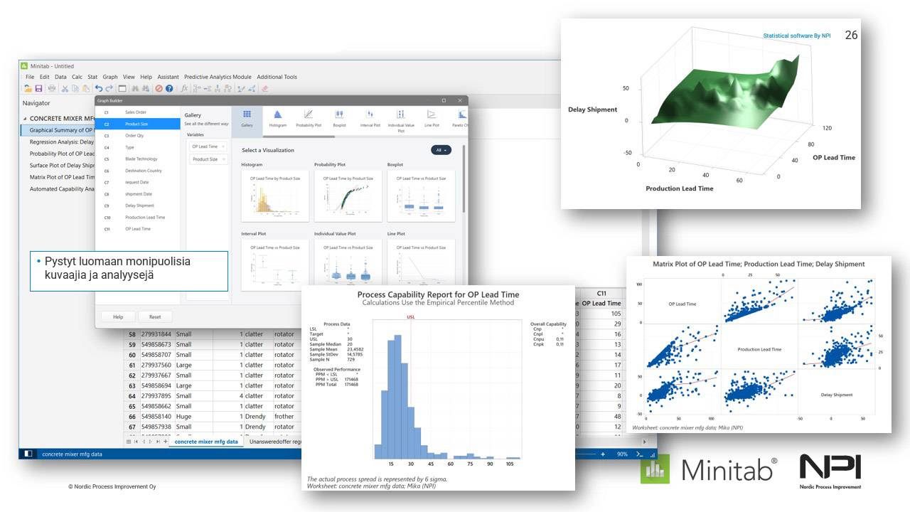 Minitab tilasto-ohjelmisto