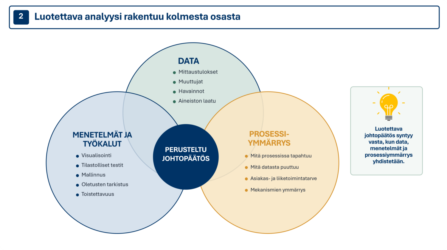 Luotettava analyysi rakentuu kolmesta osasta