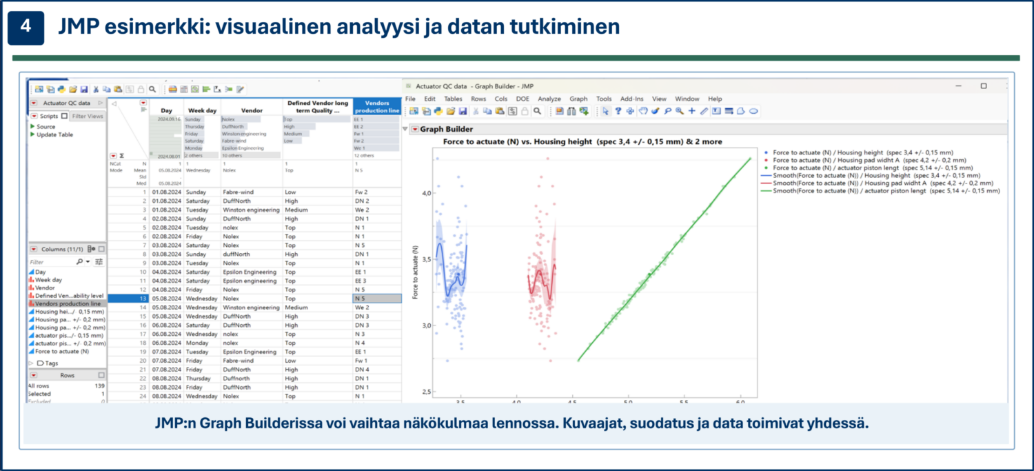 JMP esimerkki: visuaalinen analyysi ja datan tutkiminen