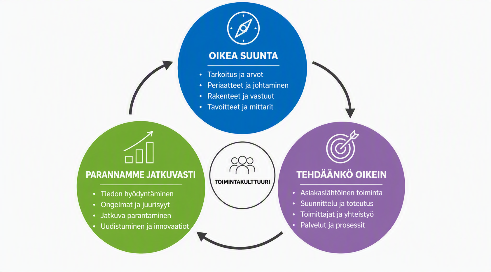Maturiteettimallin keskeiset elementit